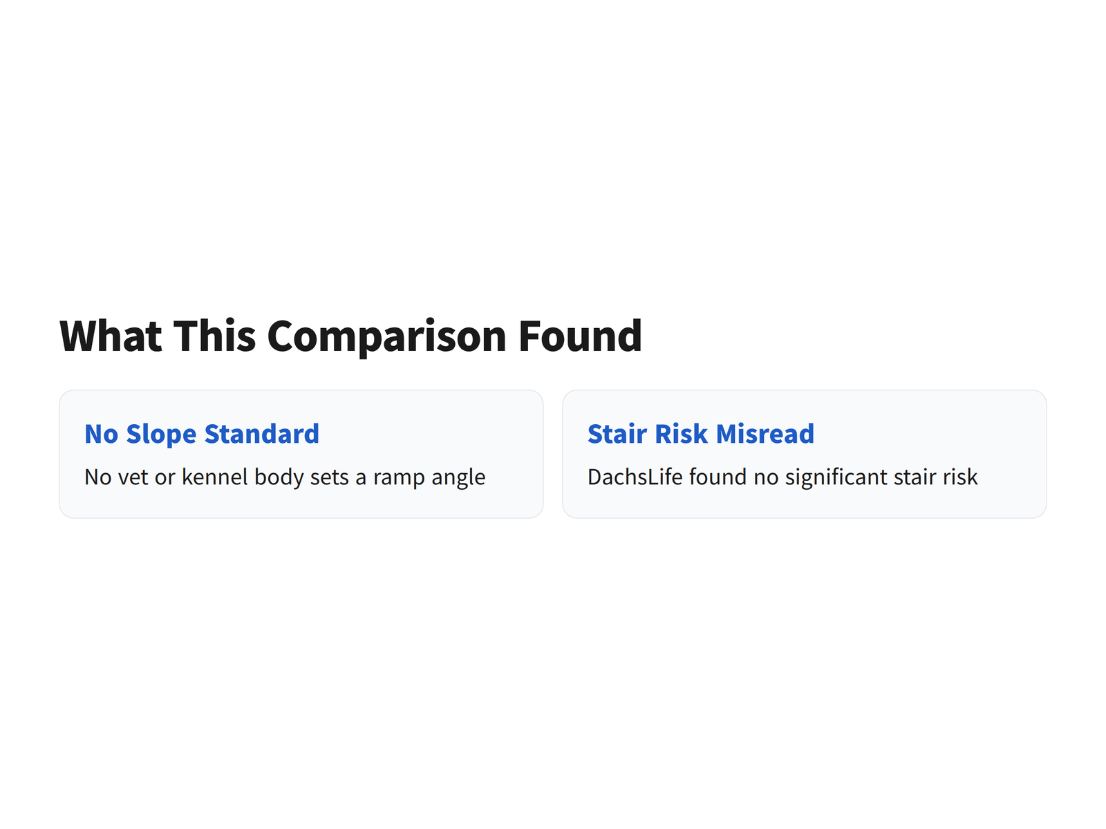 Card layout listing the missing slope standard and the misread stair evidence