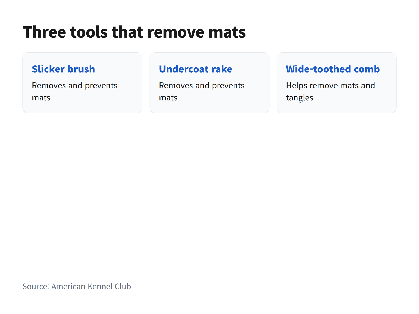 Three labelled cards showing a slicker brush, an undercoat rake and a wide-toothed metal comb as the tools named for removing mats