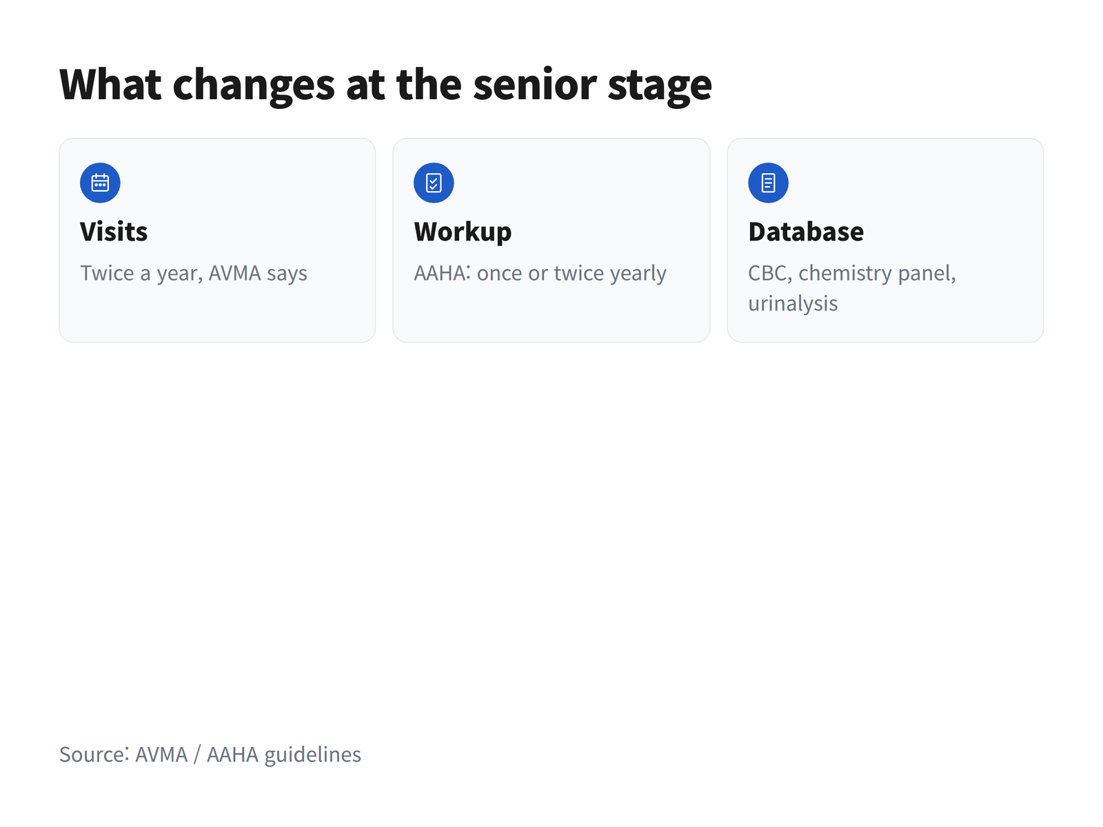 image Step diagram of senior stage veterinary changes