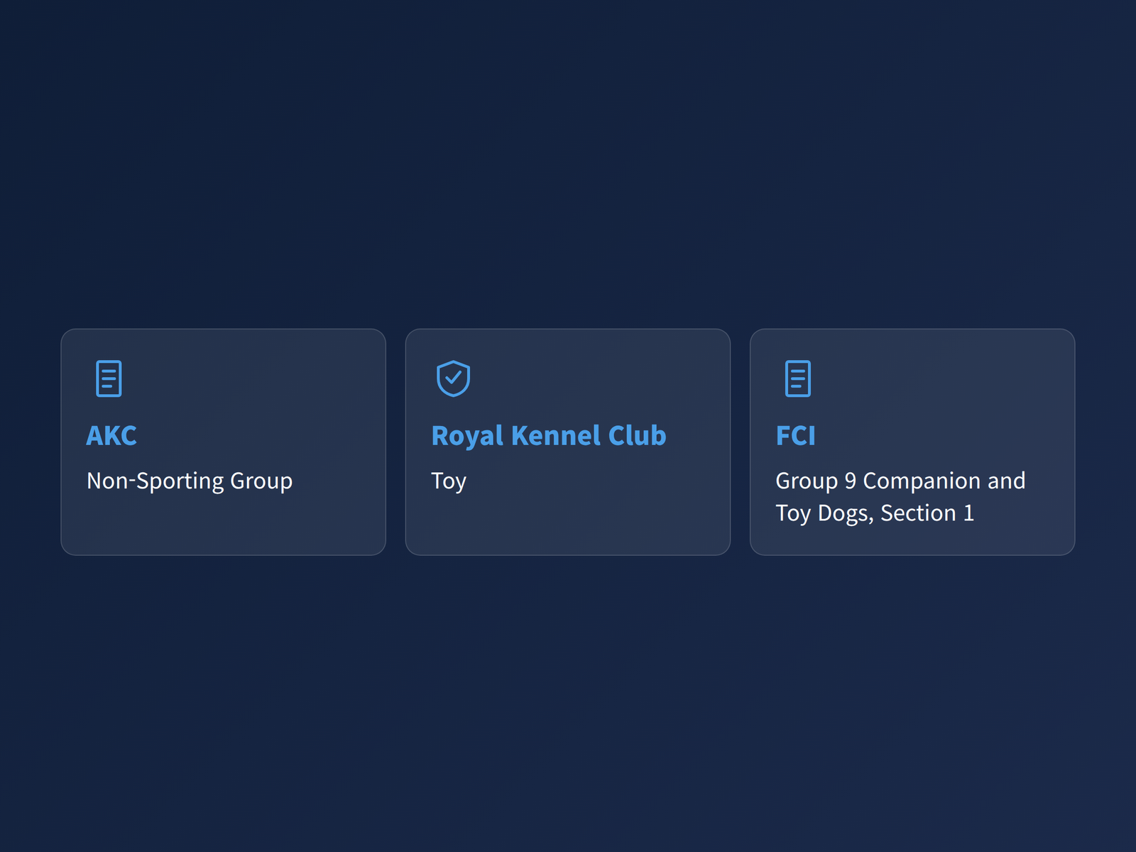 image Three cards showing how the AKC, the Royal Kennel Club and the FCI each place the Bichon Frise in a different breed group