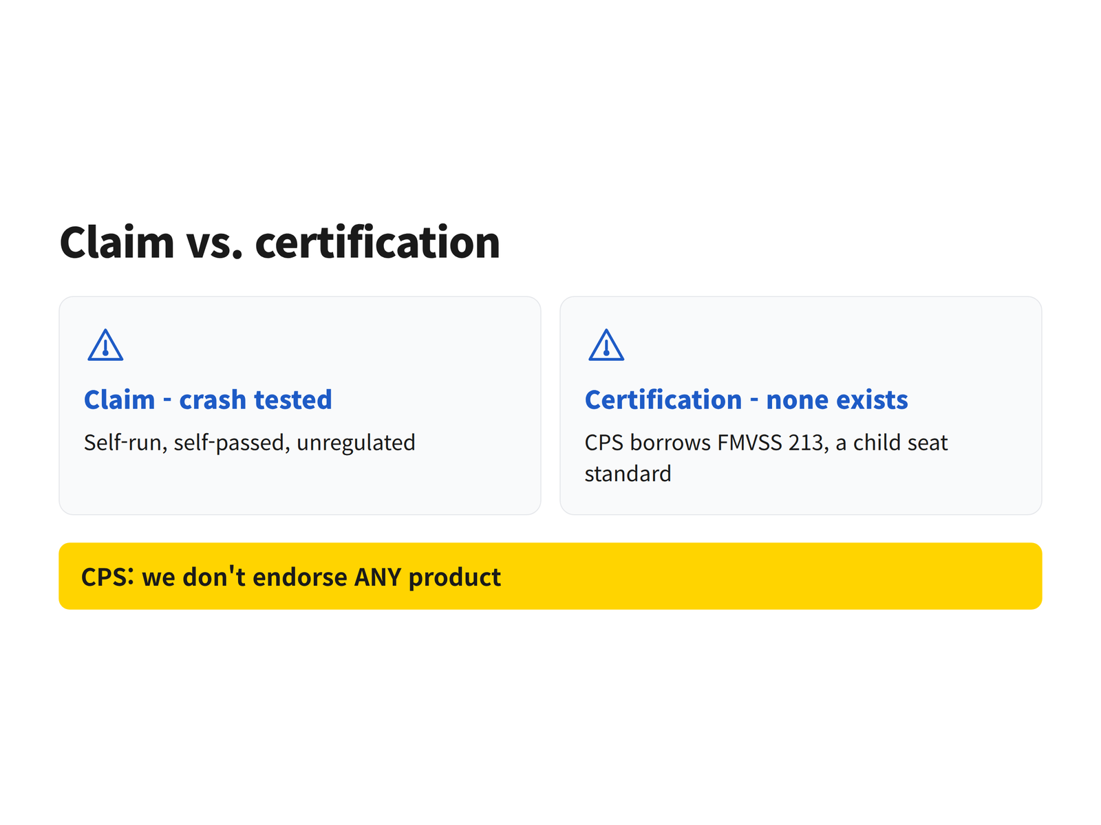 image A comparison card contrasting a manufacturer crash tested claim with the absence of any government standard for pet restraints
