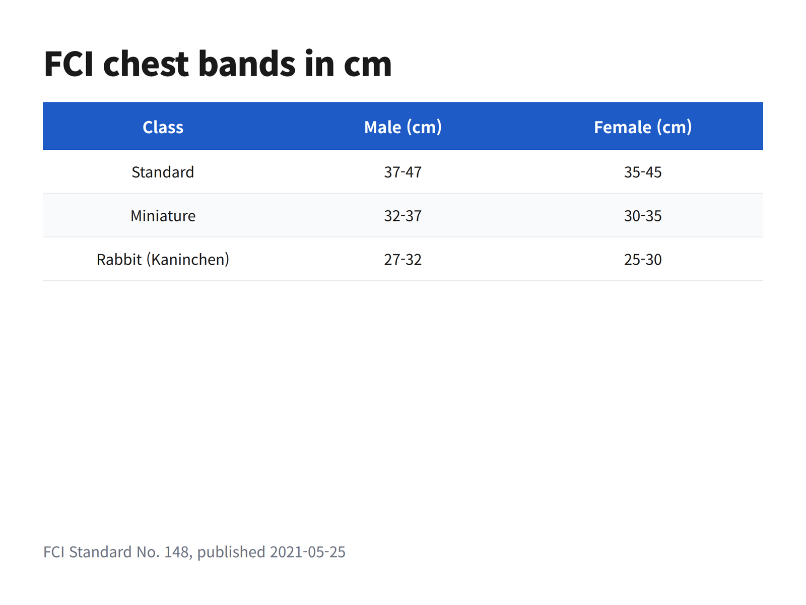 image A chart of the FCI chest circumference bands in centimetres for Standard, Miniature and Rabbit dachshunds with separate male and female figures