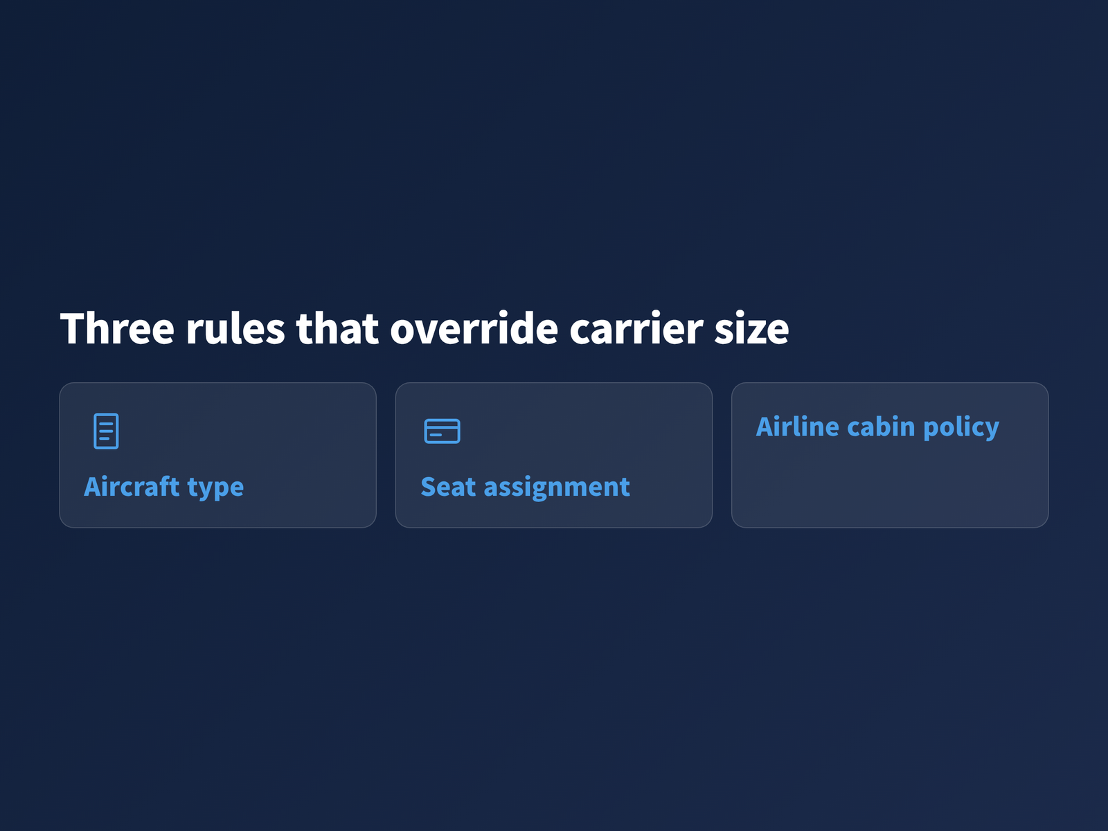 image Three labelled cards showing the aircraft type, the seat assignment and the airline cabin policy as the rules that override a pet carrier's advertised size