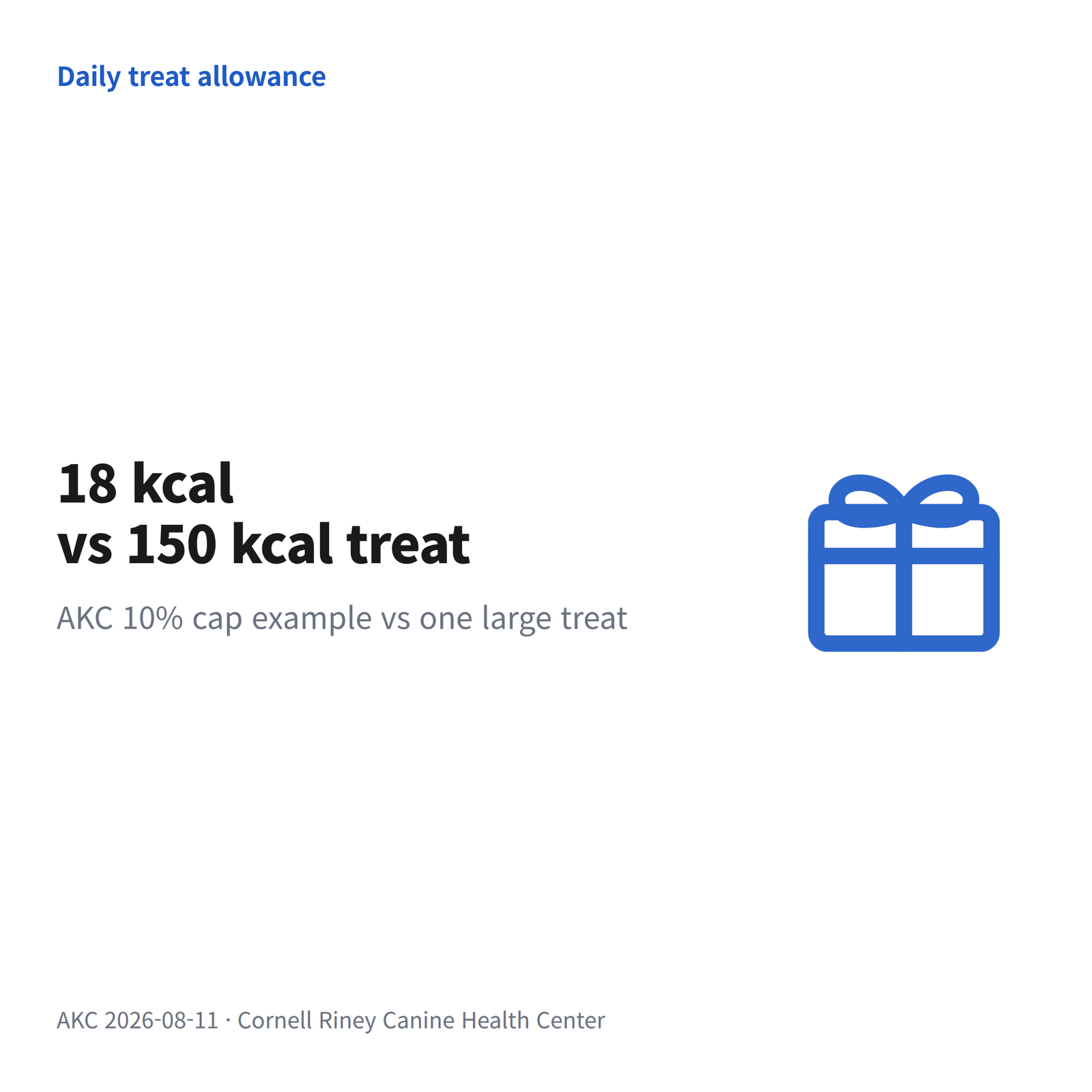 image A small dog treat allowance set against one large treat