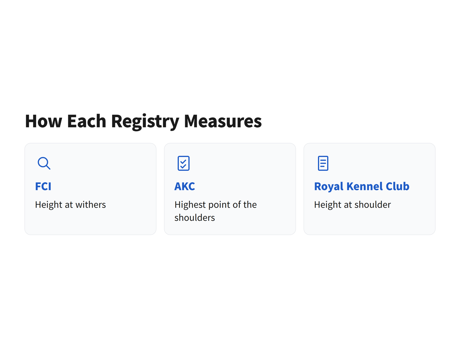 image Cards showing the measuring wording each registry uses for poodle height