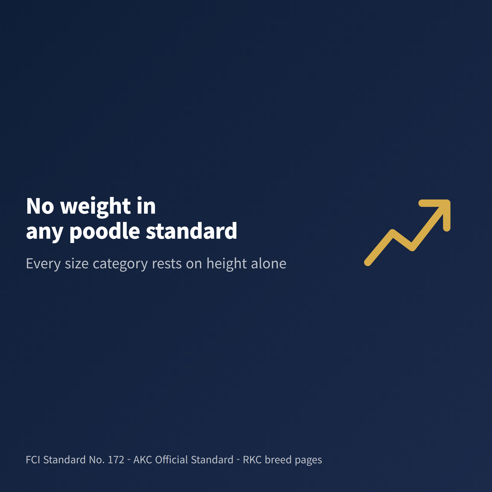 image A crossed-out weight scale beside a height measurement as the basis of poodle size