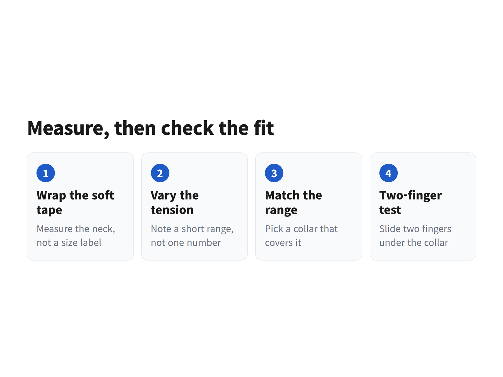 image A four step diagram showing a measuring tape around a dog's neck and two fingers sliding under a fastened collar