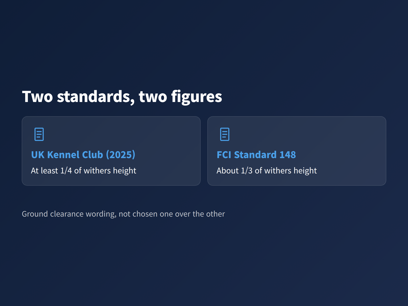 A chart comparing the UK Kennel Club and FCI ground clearance figures for the dachshund breed standard