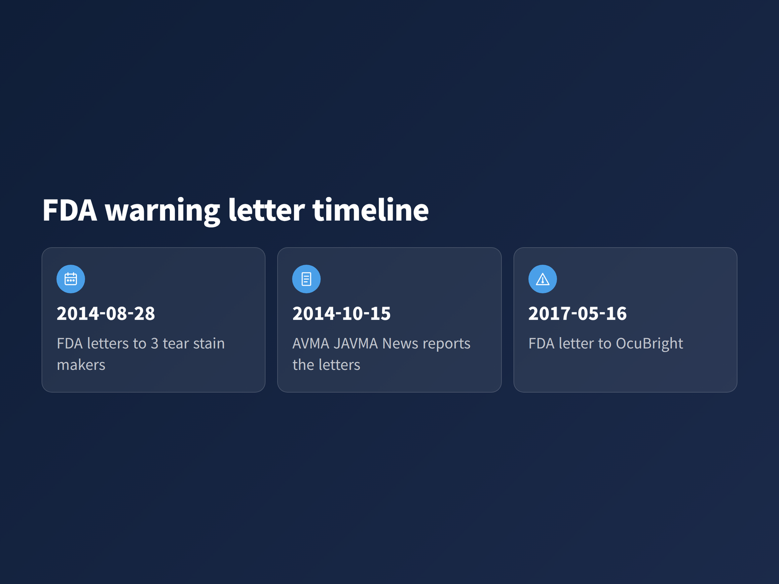 image Timeline of FDA warning letters about tylosin tear stain products from August 2014 to May 2017