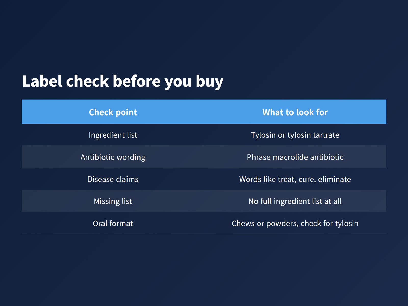 image Checklist of five things to look for on a Maltese tear stain product label