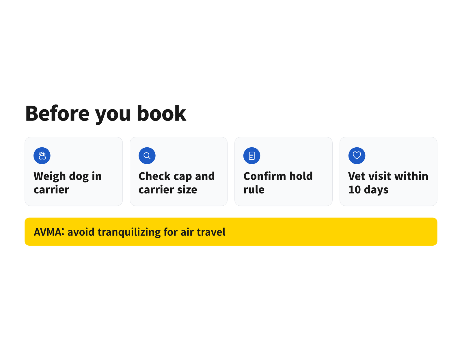 Decision flow for flying with a French Bulldog, from weighing the loaded carrier to checking airline rules and seeing a vet