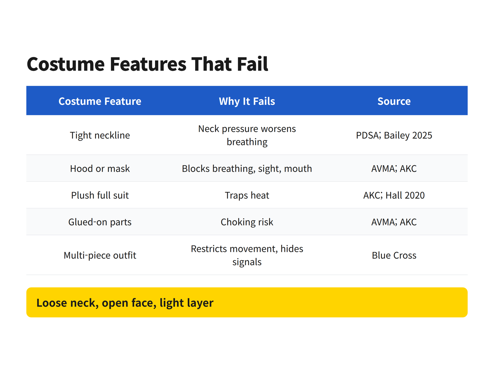 image Five costume features that fail on a Pug and the risk each creates