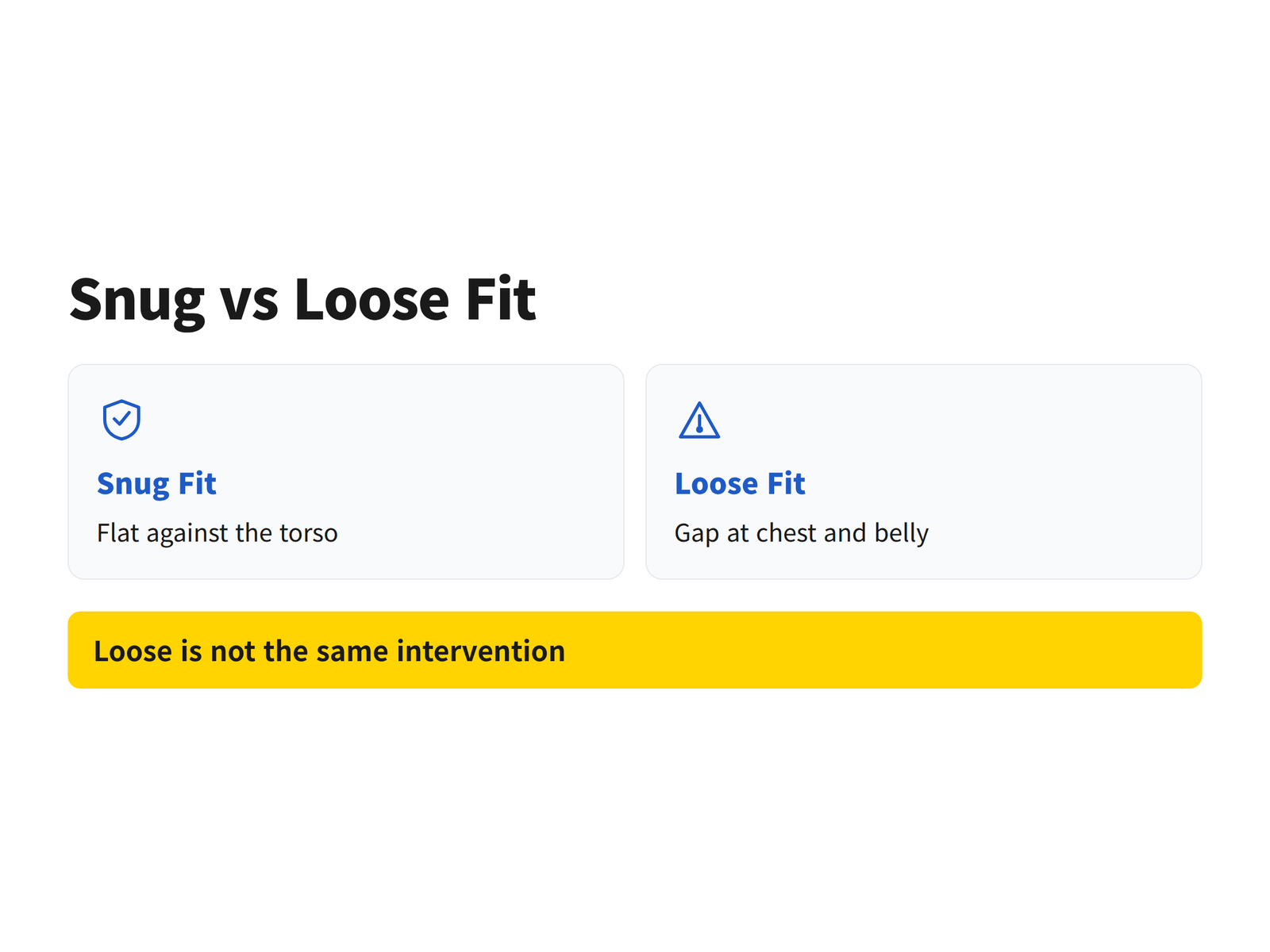 image Comparison card of snug versus loose calming wrap fit