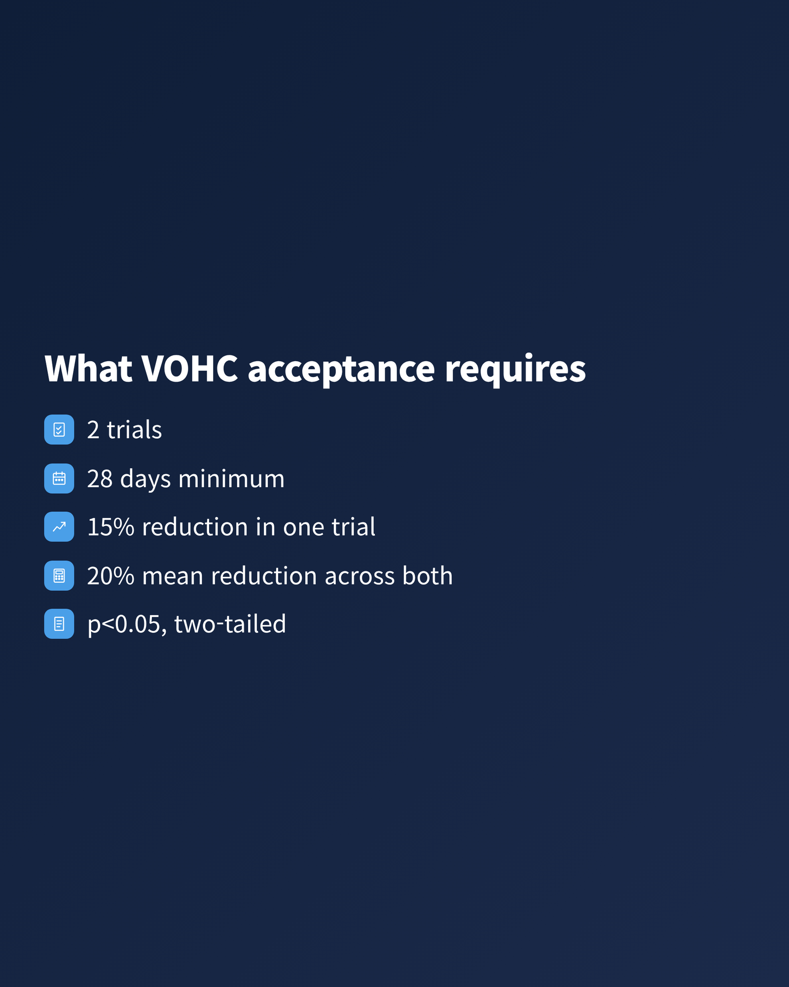 Numbers slide listing the Veterinary Oral Health Council acceptance requirements of two trials, a 28-day minimum, 15 and 20 percent reduction thresholds and p less than 0.05