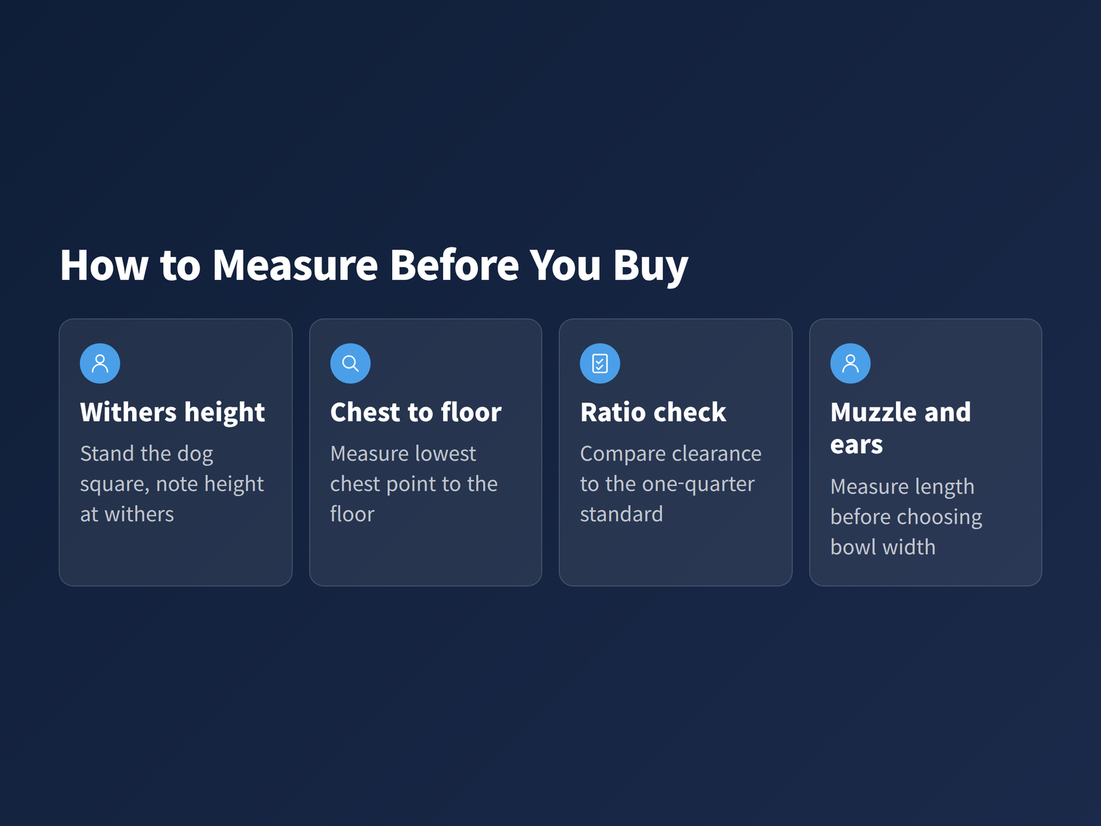 image A four-step diagram showing how to measure a dog before choosing a bowl, starting at the withers and ending with muzzle and ear length