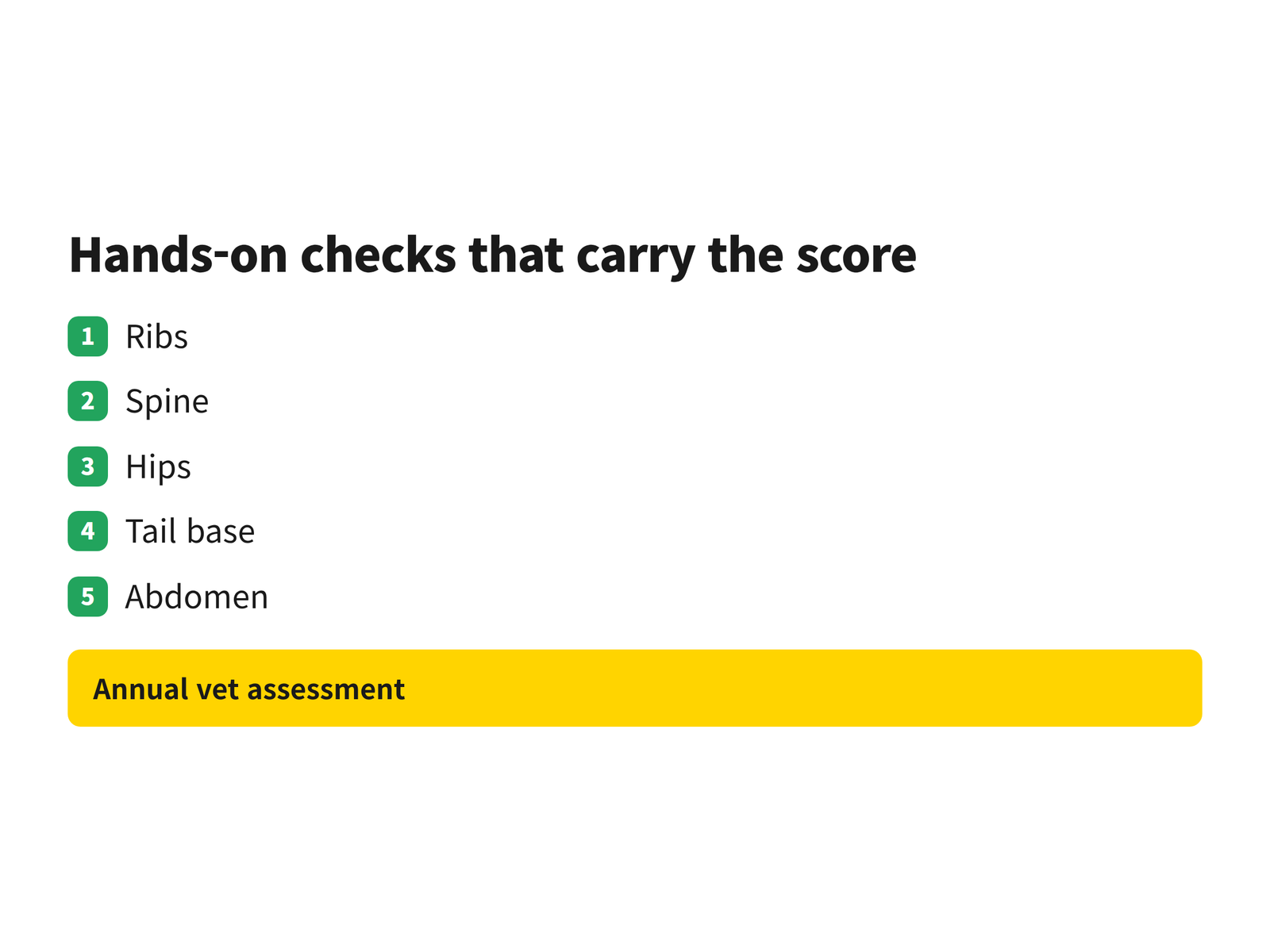Checklist of the five hands-on body condition touch points with a reminder for an annual veterinary assessment