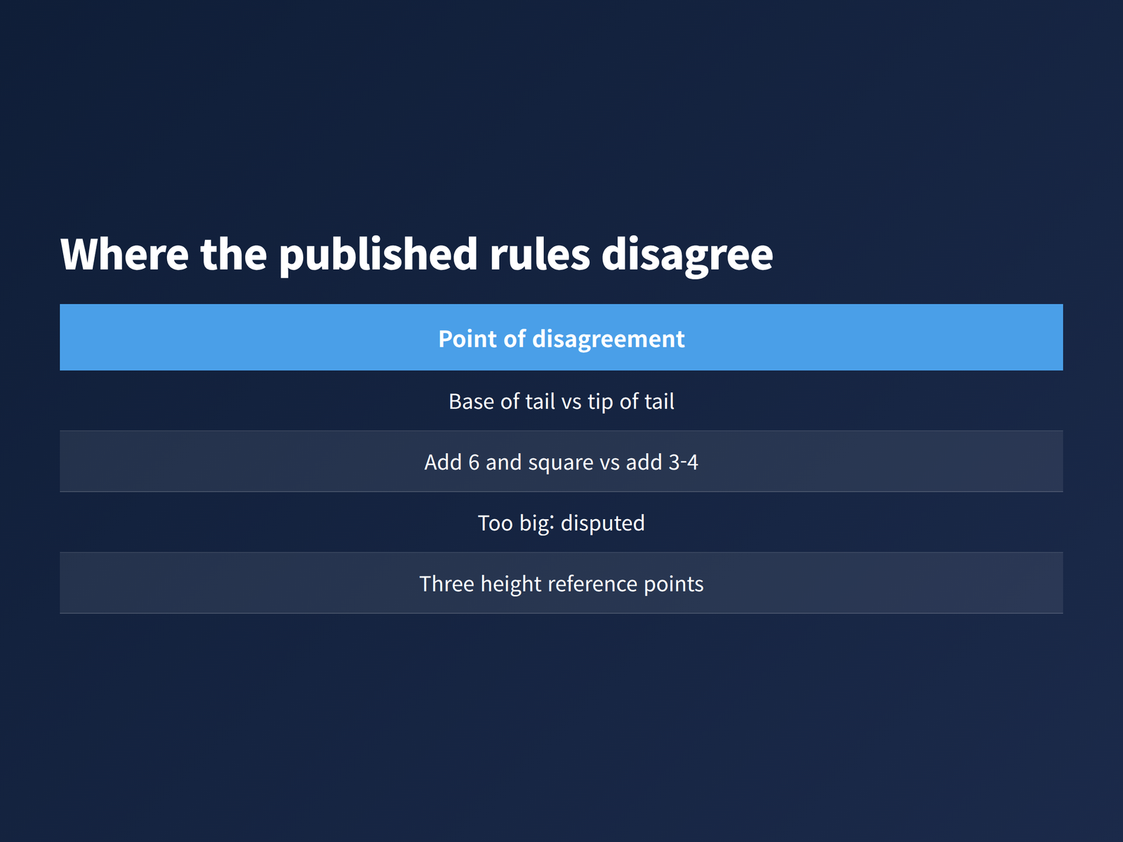 image Four cards summarising the points where published crate sizing rules contradict each other