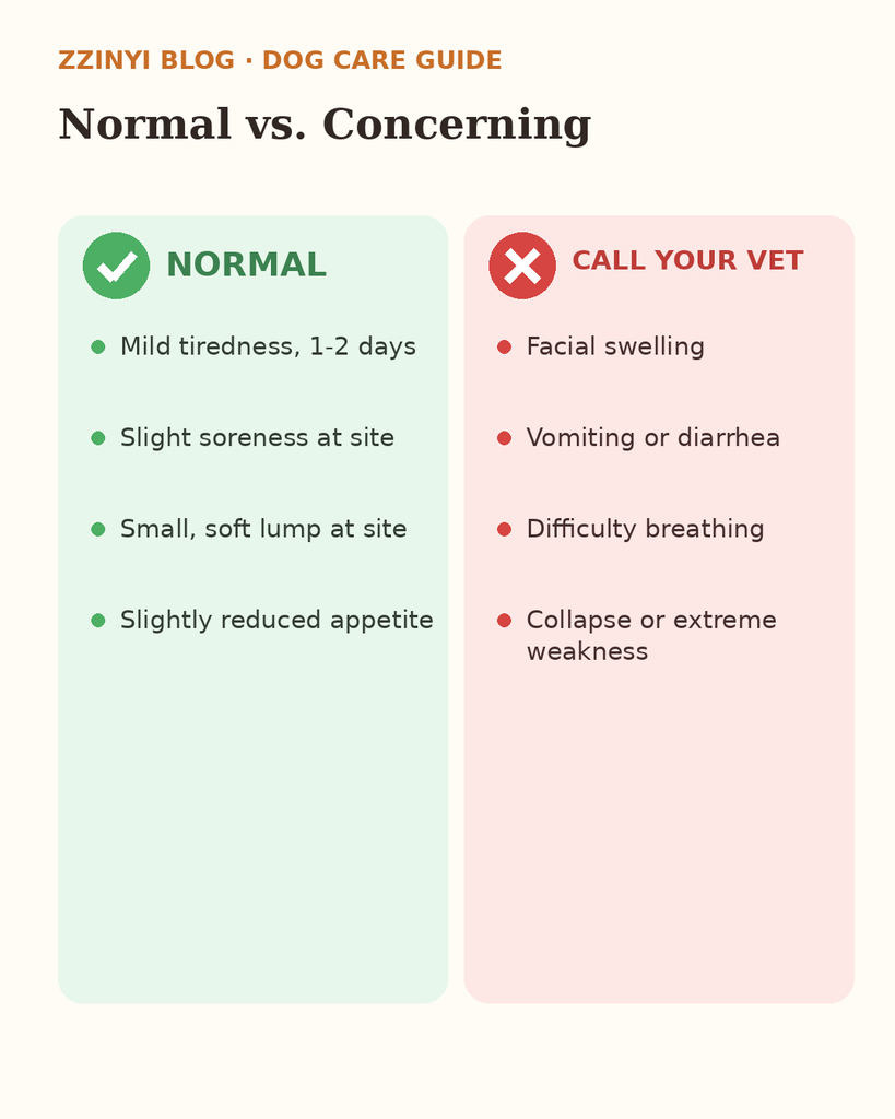 Illustration comparing normal post-vaccine symptoms in a dog versus symptoms that require a vet call