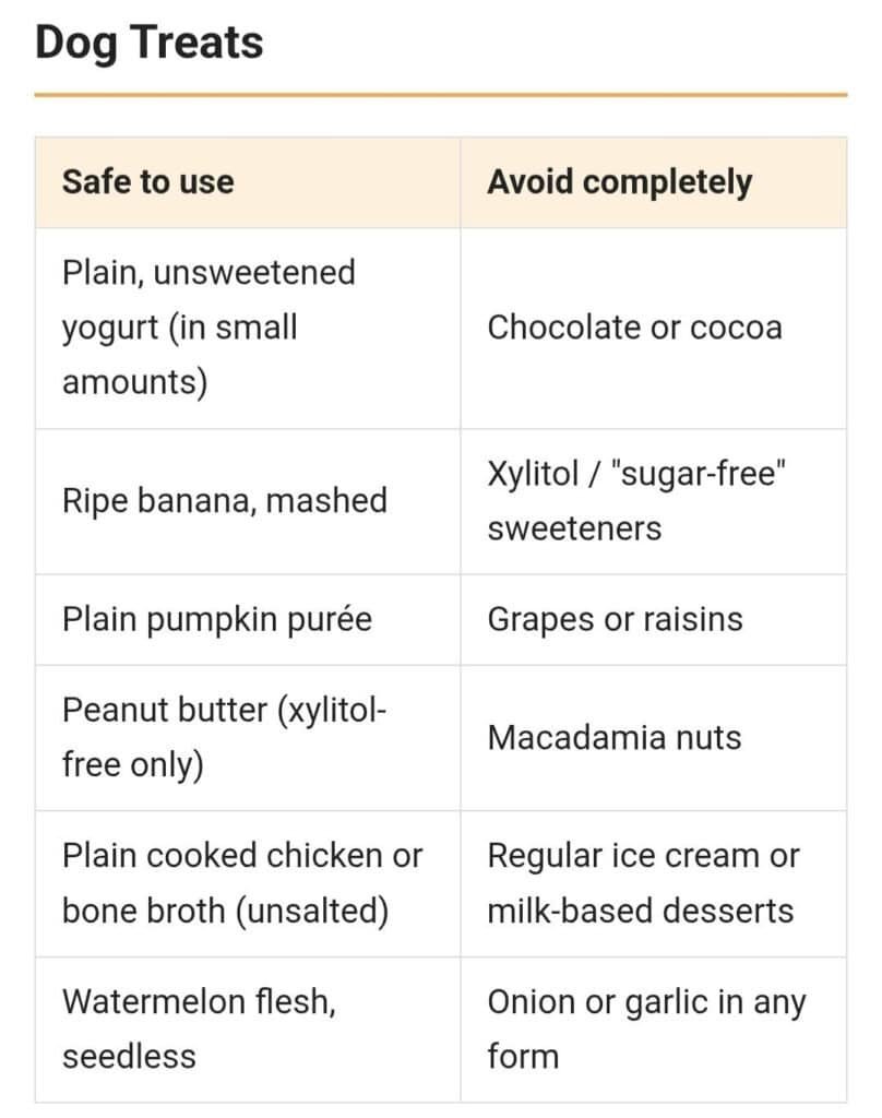 Table of safe and unsafe ingredients for homemade dog frozen treats