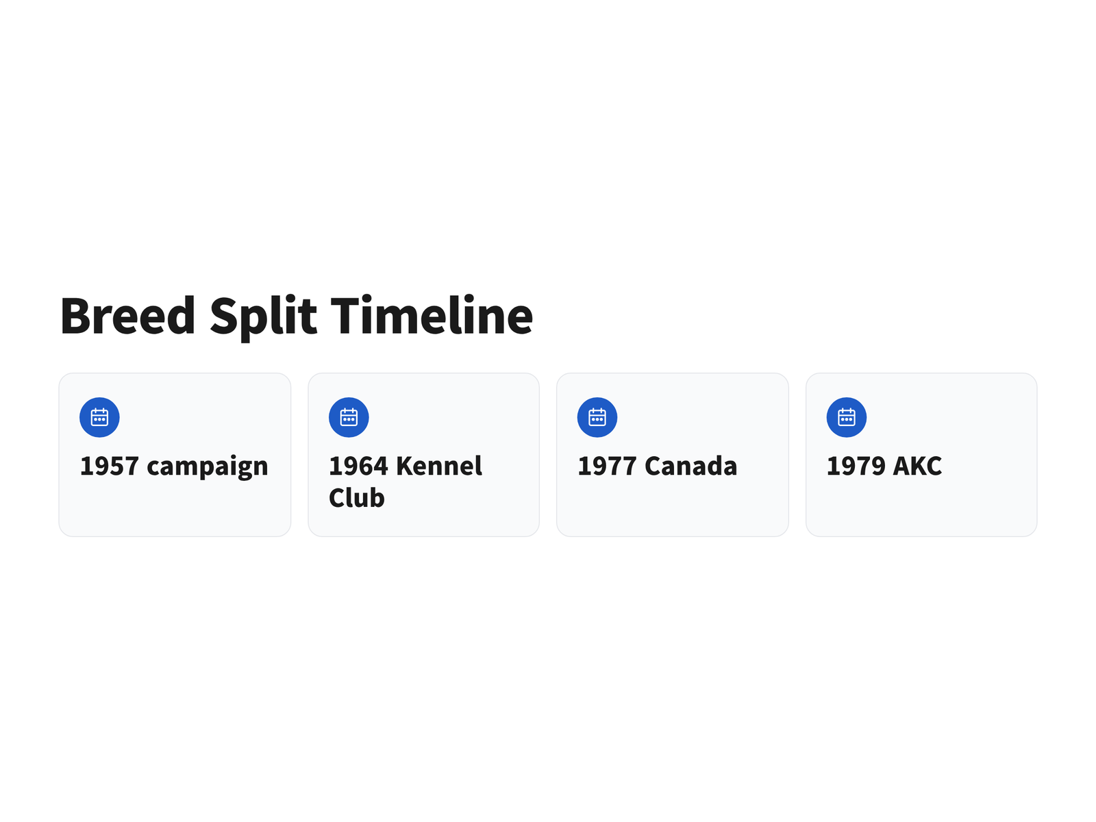 Timeline of the Norfolk and Norwich terrier breed split from 1957 to 1979