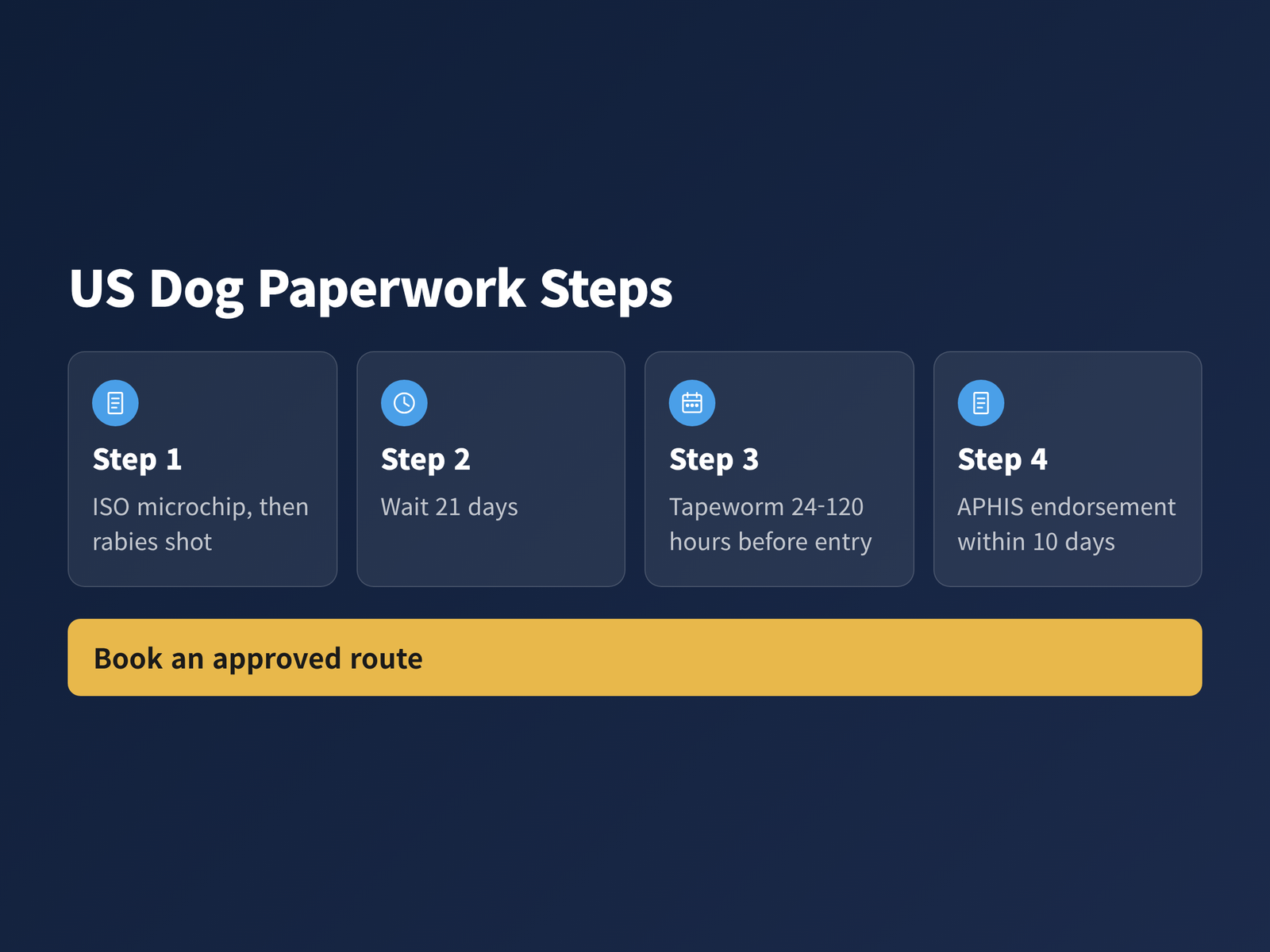 image Paperwork steps for taking a dog from the US to Great Britain