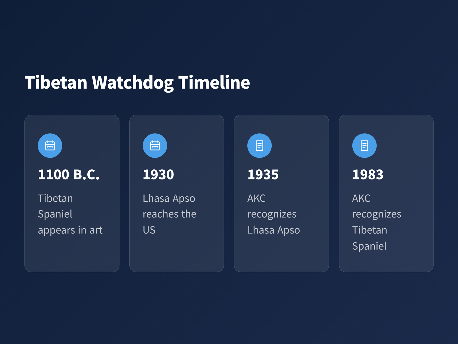 image Timeline of Tibetan Spaniel and Lhasa Apso history from ancient Tibet to AKC recognition