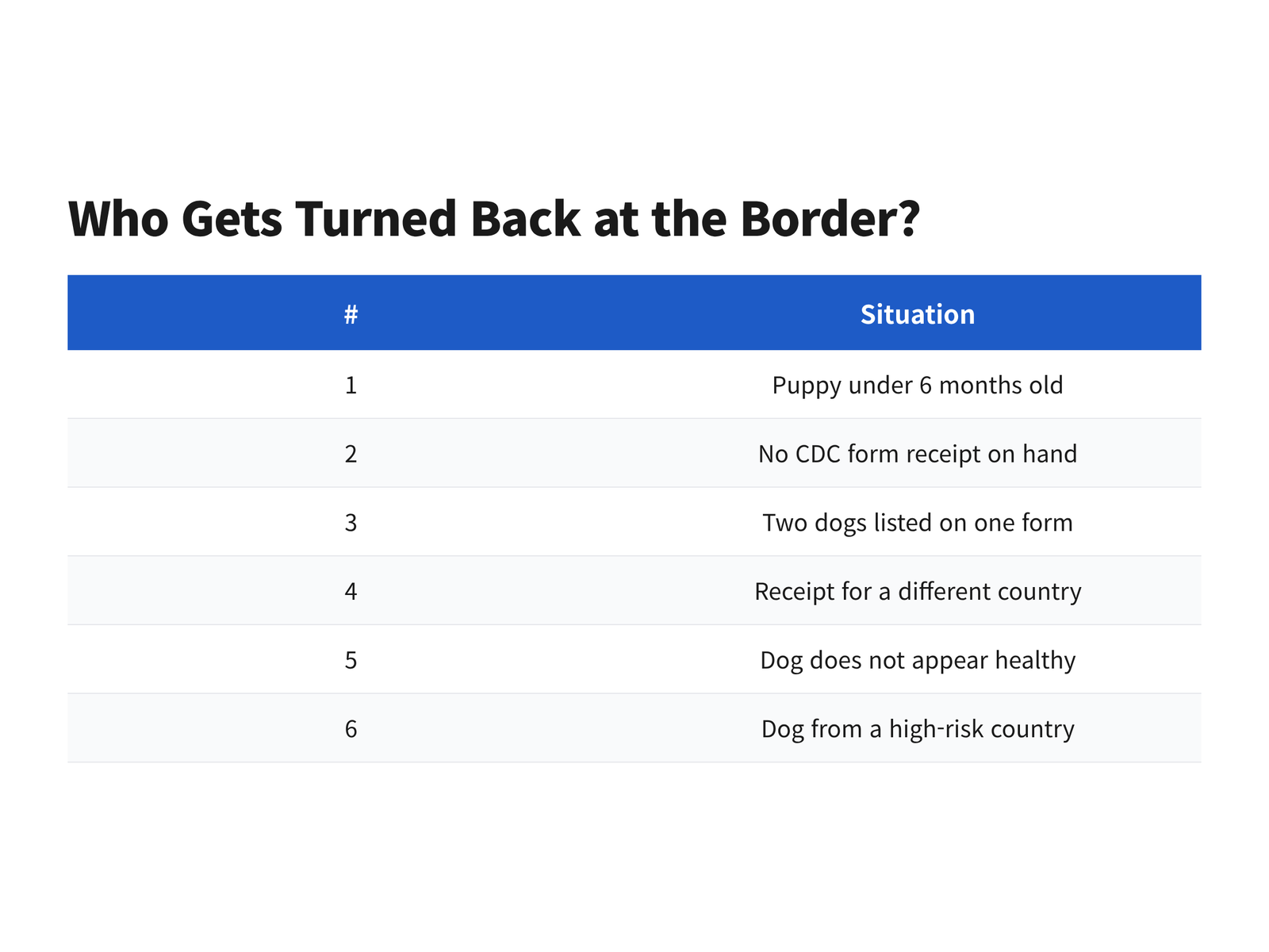 Six situations in which a dog may be turned back at the Canada-US land border