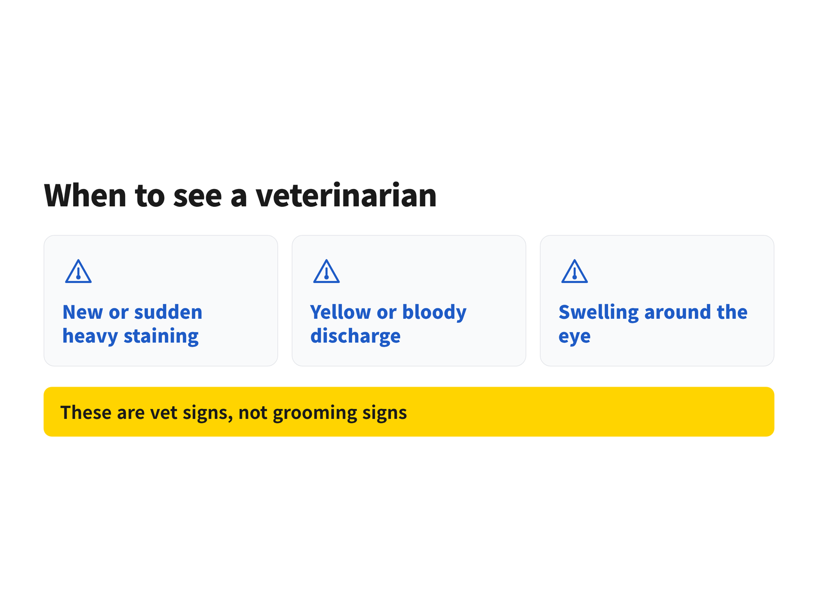 Checklist of tear staining warning signs that call for a veterinary visit, including sudden staining, discharge and swelling