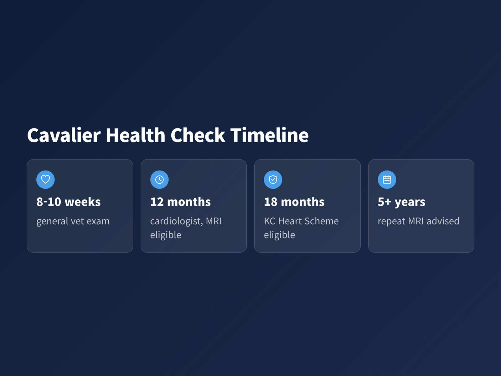 image Timeline of Cavalier health checks from 8 weeks to 5 years of age