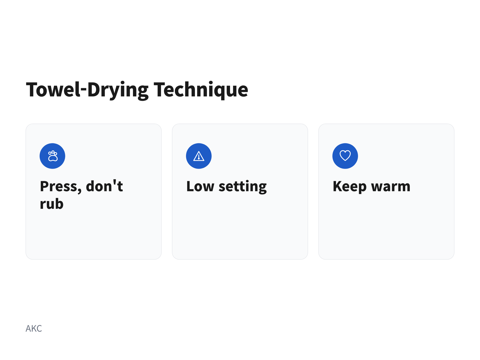 Three-step graphic titled 'Towel-Drying Technique': Press, don't rub; Low setting; Keep warm, each with an icon, sourced from AKC